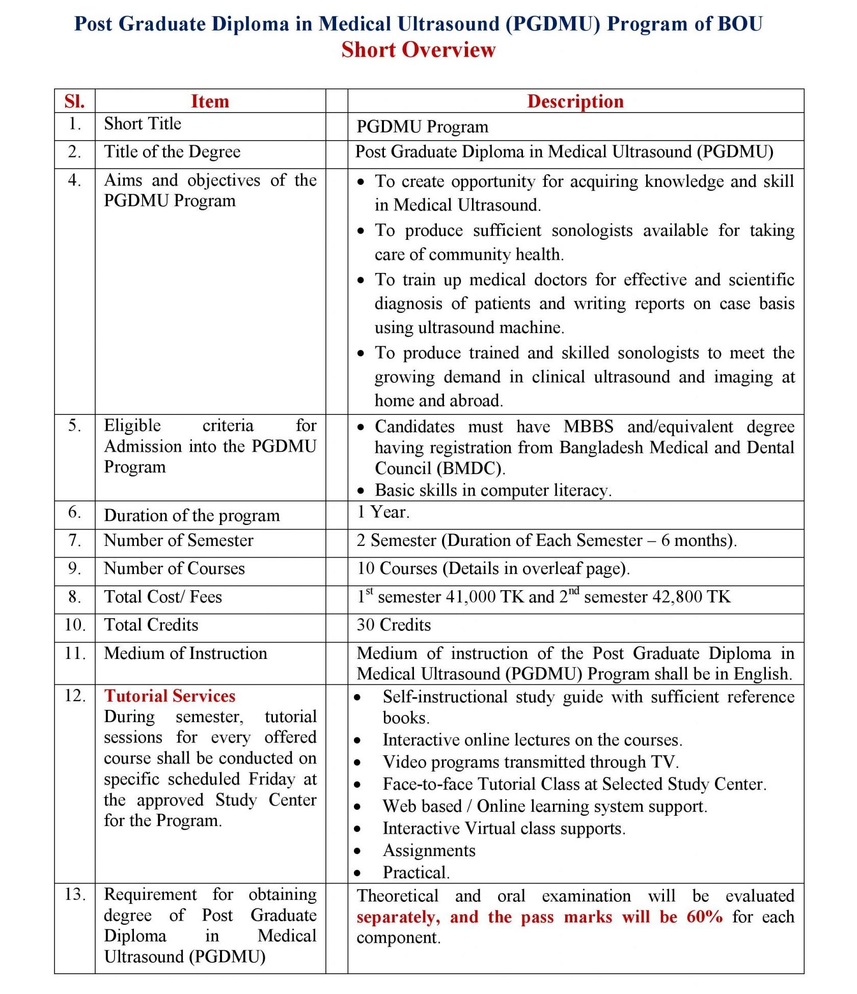 BOU PGDMU Admission Circular 2022 2