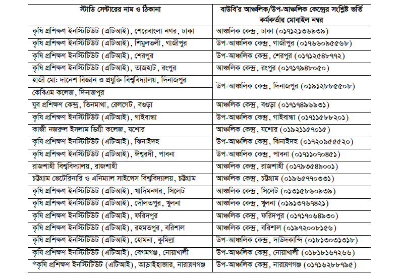 BOU B.Ag.Ed Admission Circular 2022 | BOU Bachelor of Agriculture Education Admission 1
