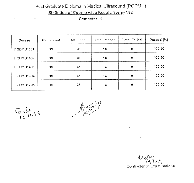BOU PGDMU Exam Result 2020 | Bangladesh Open University Result 1