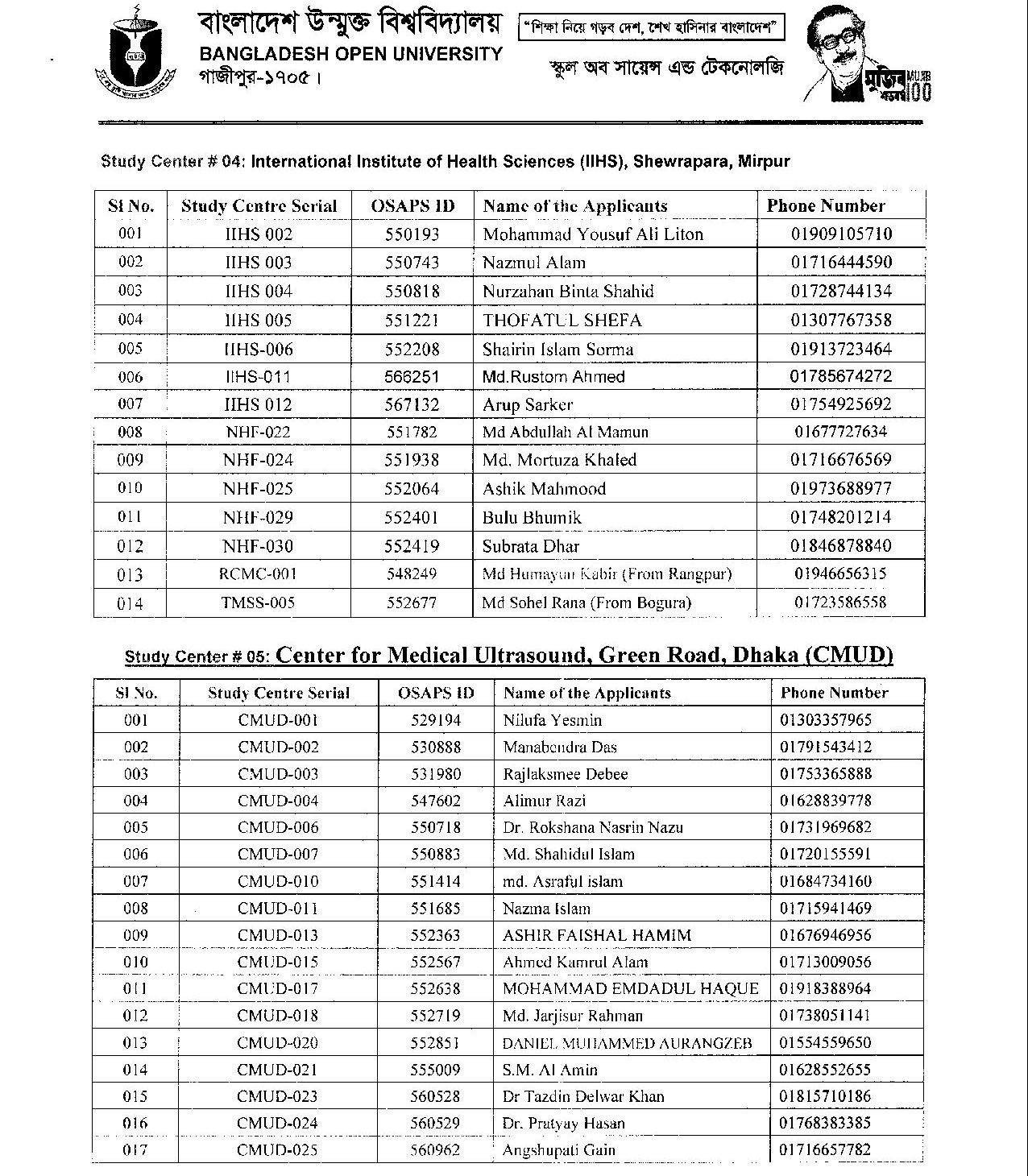 BOU MPH Program Selected Applicants Admission Process 2022 13