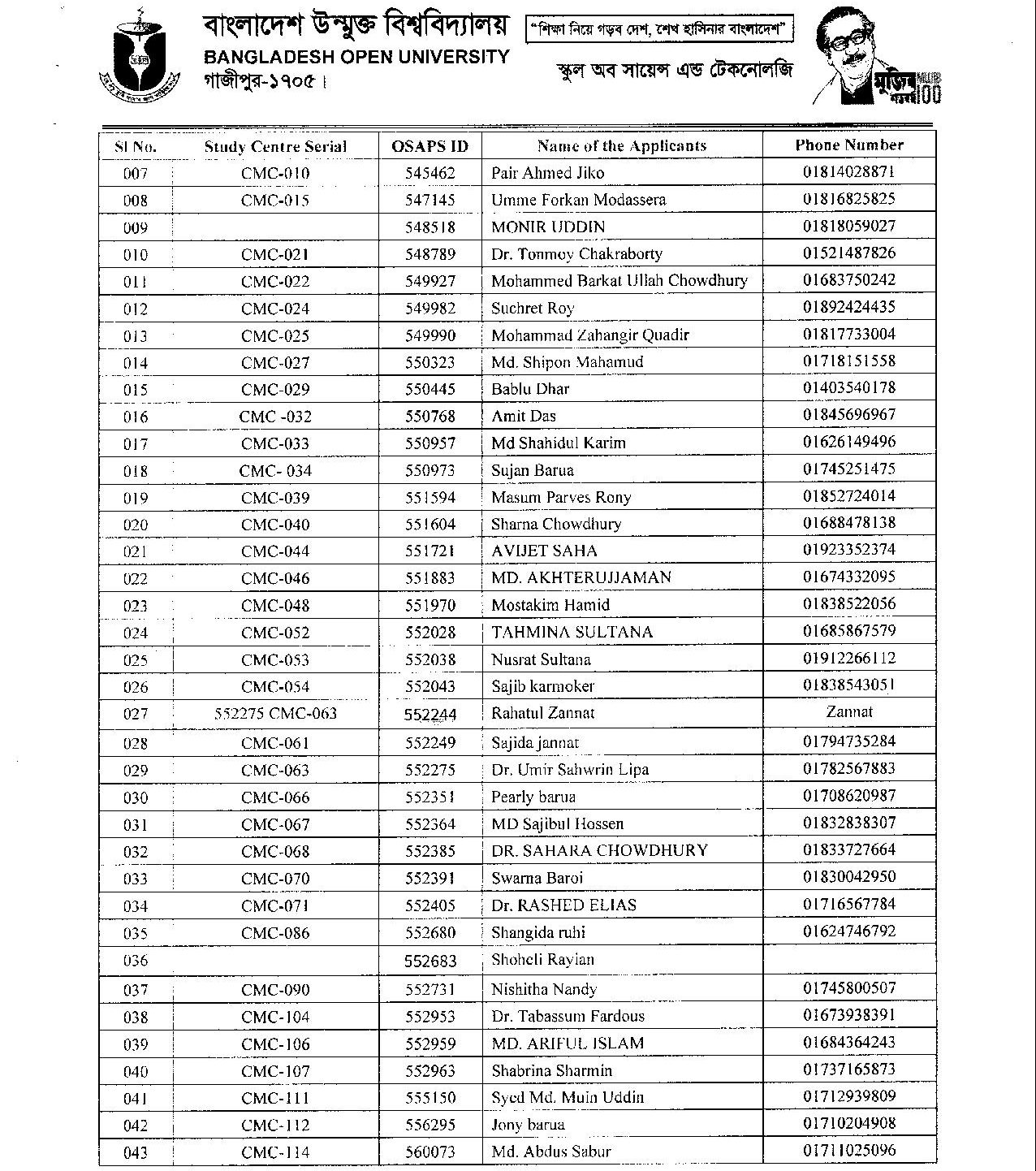 BOU MPH Program Selected Applicants Admission Process 2022 15