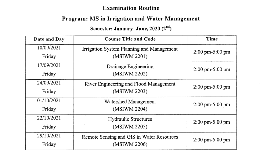 MS In Irrigation & Water Management