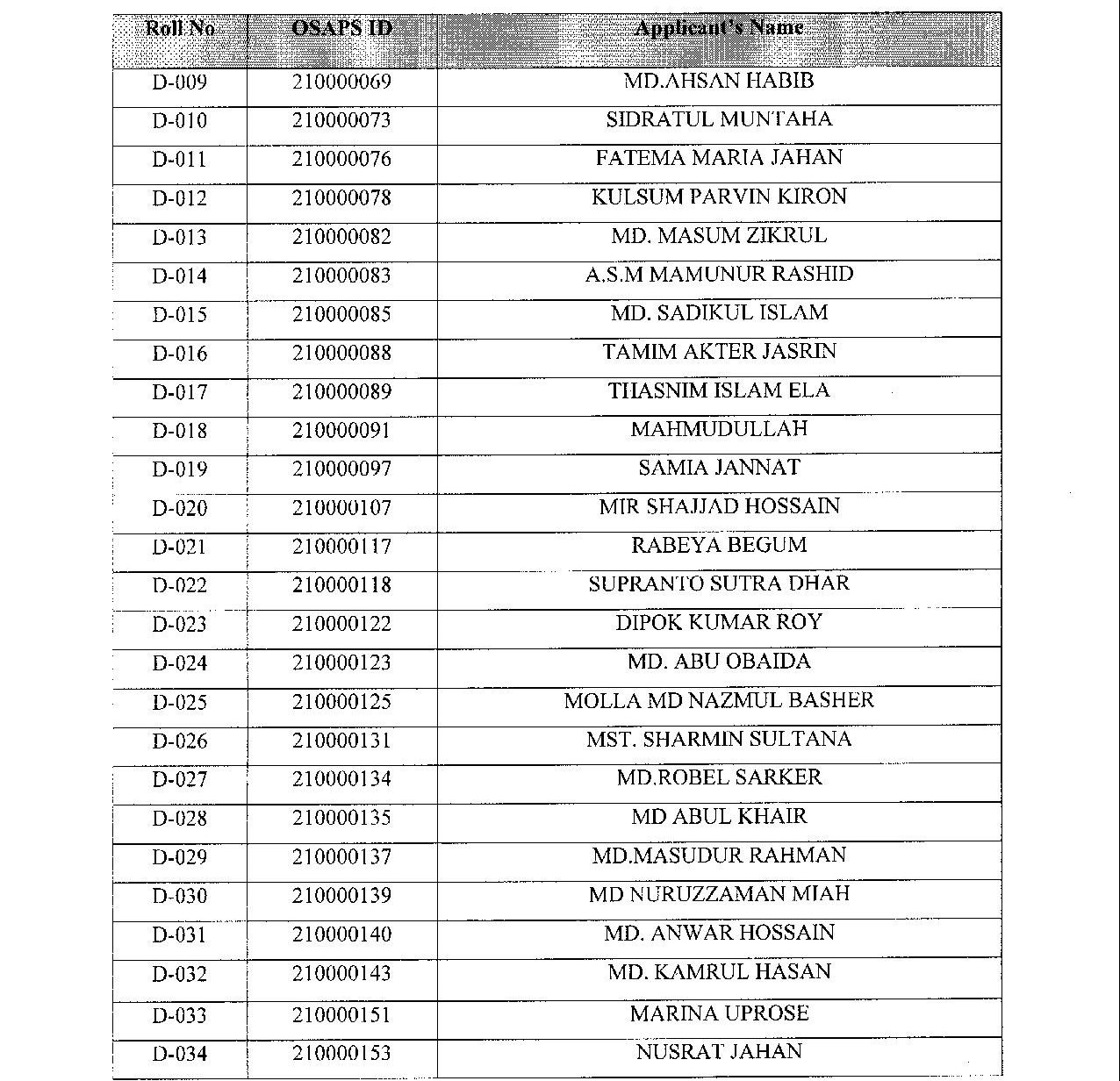 BOU MDMR Admission Circular 2021 | Master of Disability Management and Rehabilitation Admission 2