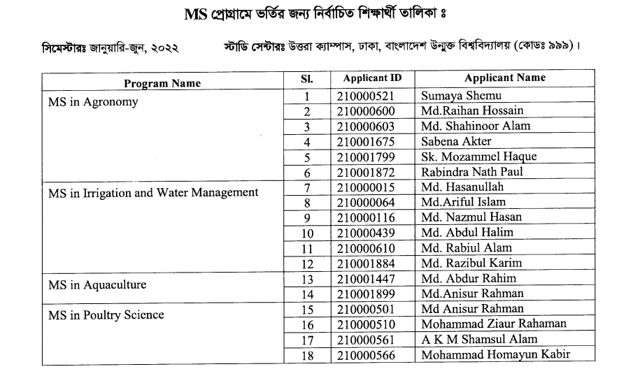 MS Admission Selected Candidate List 