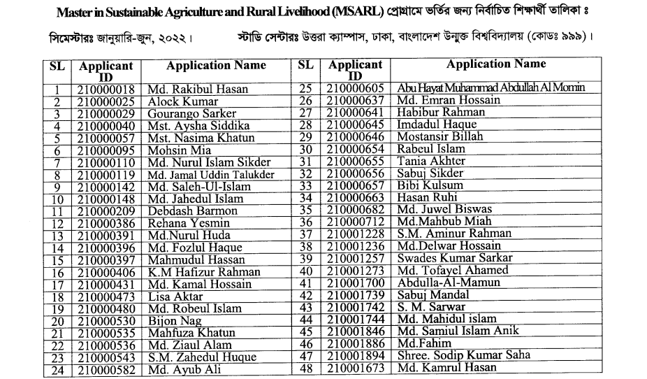 Selected Candidates List For MSARL Admission 2022