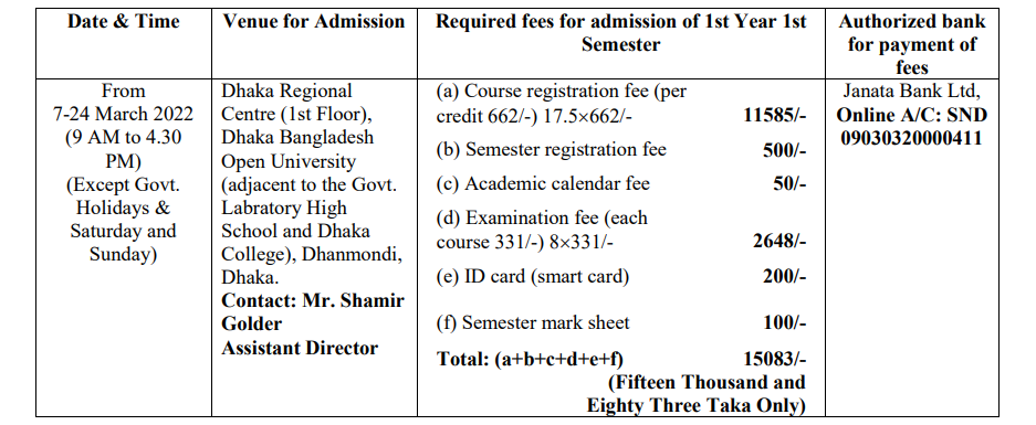 BOU CSE Admission 2020-21