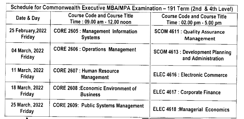 Commonwealth Executive MBA/MPA Exam Routine