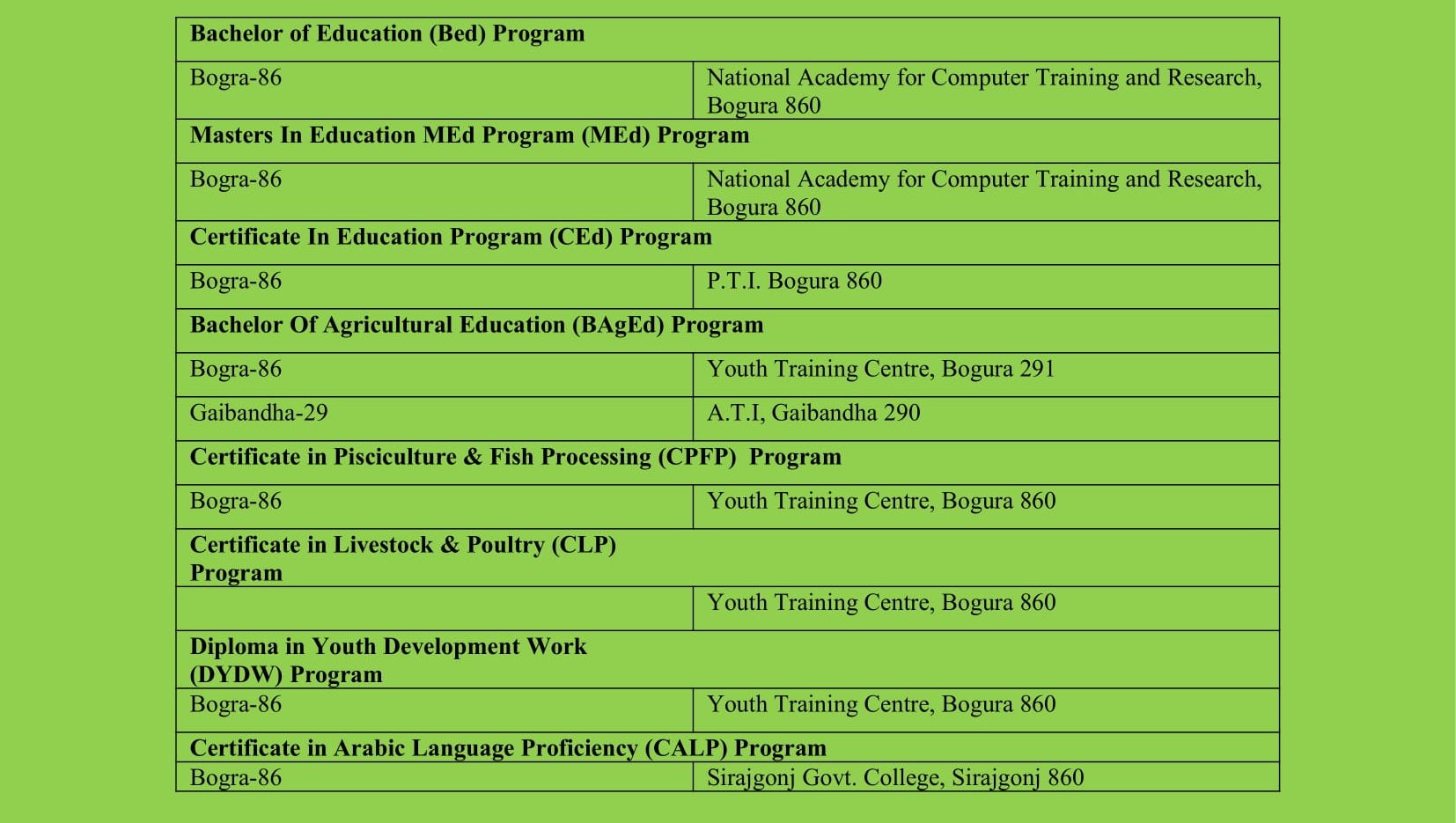 Bangladesh Open University Bogura Regional Center | BOU Bogra Regional Center 4